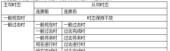 一个句子如何分辨主句从句
,怎么区分那个是从句哪个是主句图2