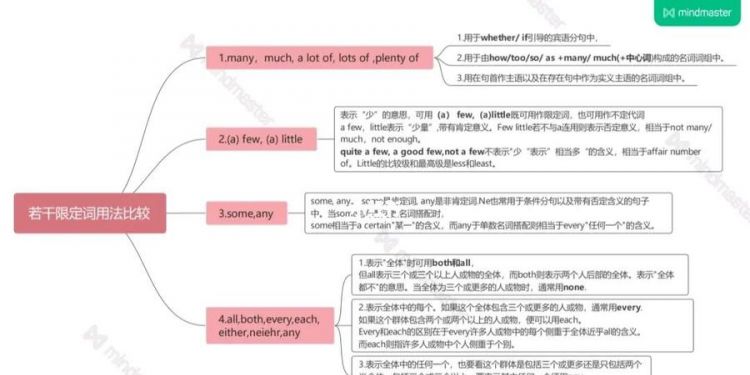 大学英语主谓一致思维导图
,全新版大学英语综合教程2的思维导图如何画图1