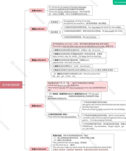 大学英语主谓一致思维导图
,全新版大学英语综合教程2的思维导图如何画图3