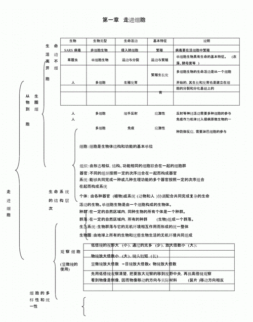 英语必修五知识框架图
,外研社英语必修五第一单元语法图2