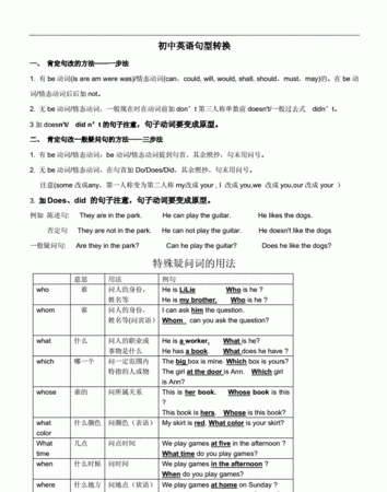 英语陈述句例句30个
,用英语造上五个陈述句图3