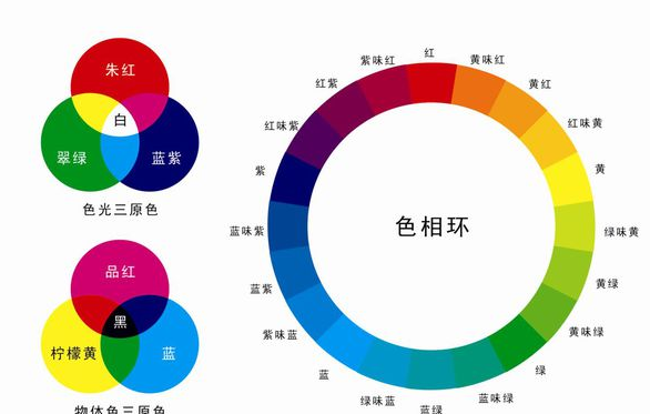 标准的十二种颜色
,常用的十二颜色是什么图2