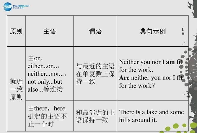 主谓一致英文表达
,主谓一致 用英语怎么说 如题 subject-verb concord图1