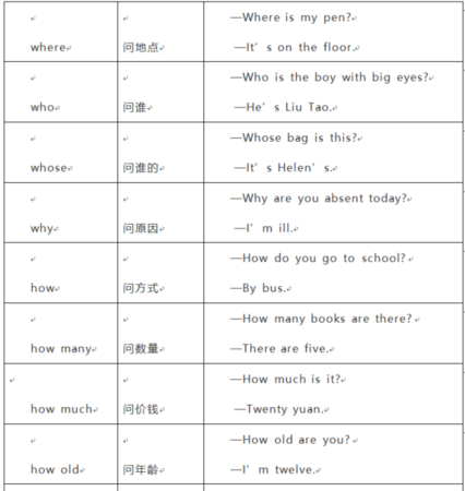 英语地点代词有哪些
,英语有哪些代词图3