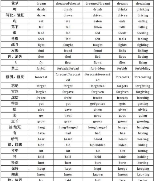 英语单词各种变化规则
,英语单词转换的规律图2