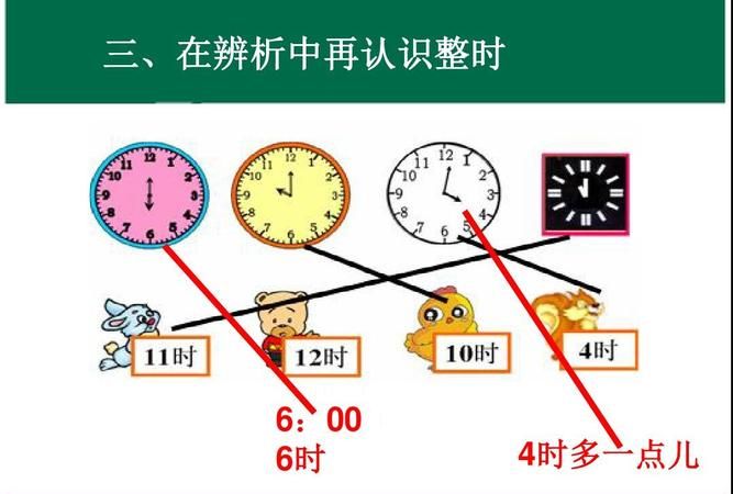 六点整的两种表达方法
,用两种方法表示钟面上的时间．     ： 图1