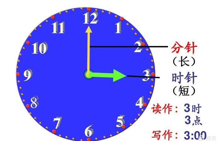 六点整的两种表达方法
,用两种方法表示钟面上的时间．     ： 图3