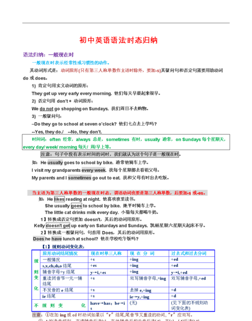 英语的15个语法点
,英语语法点图3