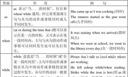 状语从句前后时态要一致么
,怎么理解“主句与状语从句时态的一致”图2