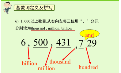 13日的英文缩写
,月3日英文怎么写图3