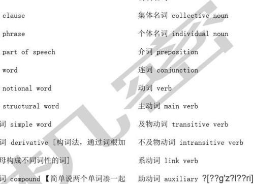 标语语从句抽象名词口诀
,有没有英语语法的顺口溜 例如我用AM你用ARE.这...图4