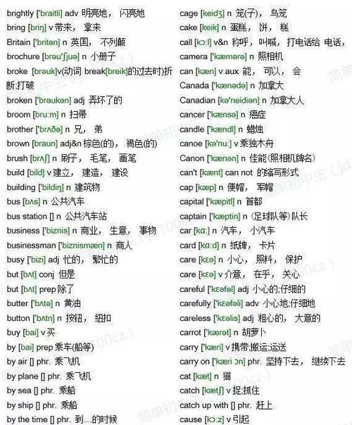 字母最少的单词1000个
,字母少的英语单词图1