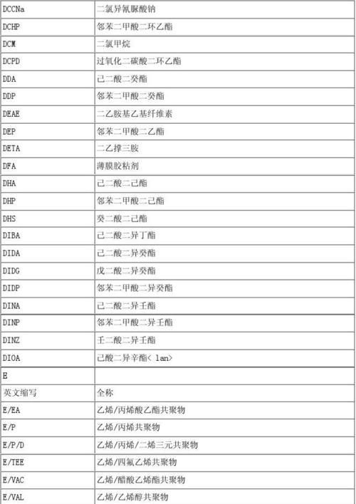 第二十三的英文缩写怎么写
,第一到第一百的英文单词的简写图3