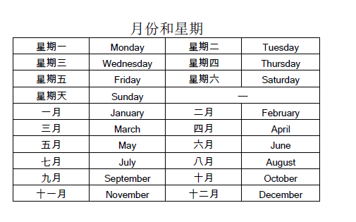 星期的英语单词大全
,星期一到星期天的英语单词怎么写图1