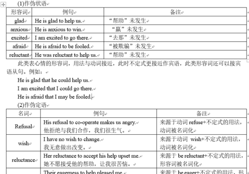 非谓语动词不定式例句
,提供一些非谓语动词的三种形式的经典例句图1