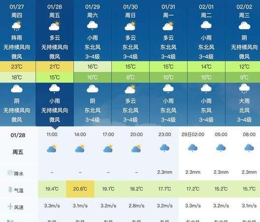 英文版中国天气预报
,用英语播报天气预报图3