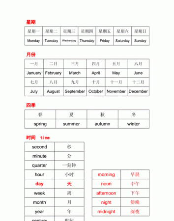 表示时间类的英语单词
,表示时间段的有哪些 英语图2