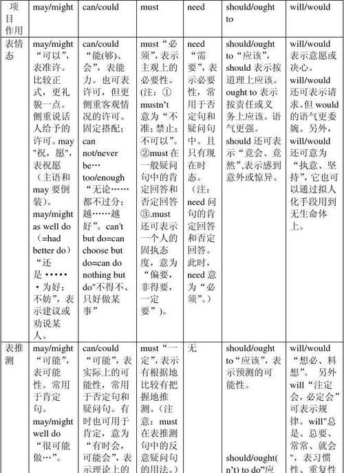 情态动词的定义和特征
,什么叫做情态动词图3