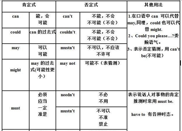 情态动词的定义和特征
,什么叫做情态动词图4