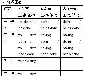 一个英语句子可以有几个谓语动词
,英文句子中主语中的谓语动词有几个图2