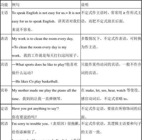 一个英语句子可以有几个谓语动词
,英文句子中主语中的谓语动词有几个图3