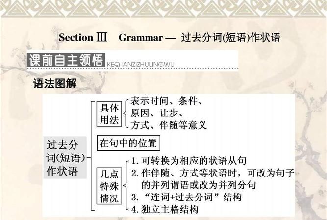 作状语的成分主要有哪些
,英语中什么成分可以做状语图1