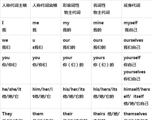 在英语里是什么意思
,↗↘在英语中是什么意思图3