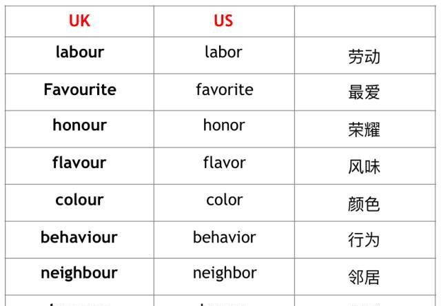 在英语里是什么意思
,↗↘在英语中是什么意思图4