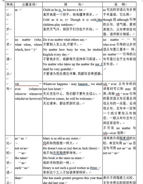 九大类状语从句的用法
,英语状语从句分几种图3