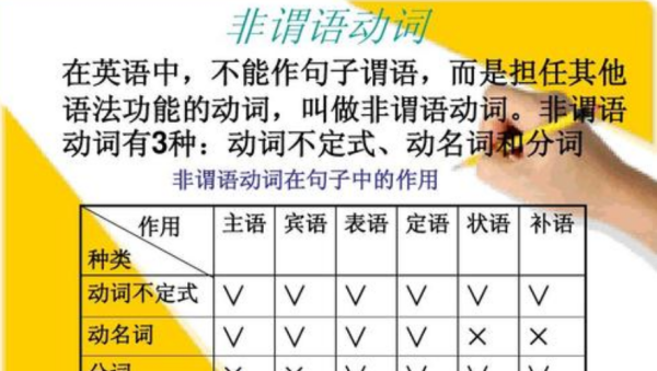 怎样判断非谓语动词做题
,怎么判断是不是非谓语动词图3