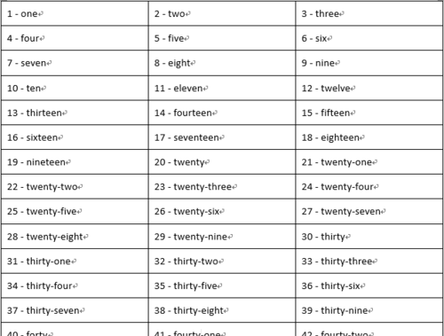 100个时间名词的英语
,关于时间类的英文单词图4