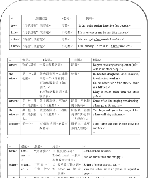 初中不定代词用法口诀
,不定代词的三种用法图2