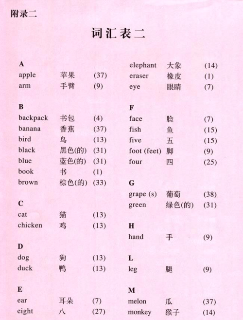 人教版小学一年级上册英语单词表
,学英语课本一年级起点一年级上册至6年级下册人教版...图2