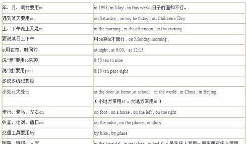 英语中31个常用的介词
,英语中 常用的介词有哪些图4