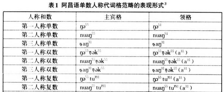 代词四种类型
,代词的四种形式 六种图3