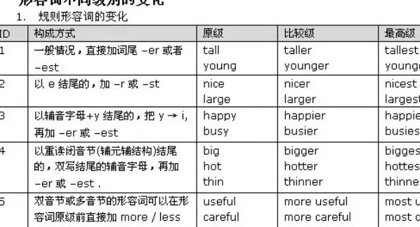 英语形容词先后顺序口诀
,英语中形容词修饰名词时图2