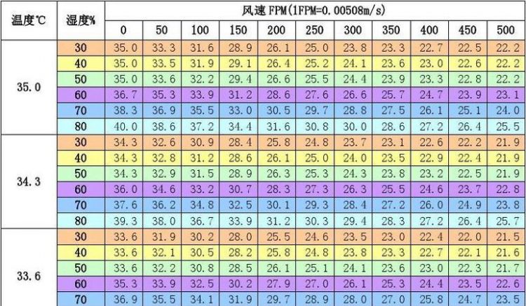 穿衣服温度对照表
,7度至22度应怎么穿衣服图4