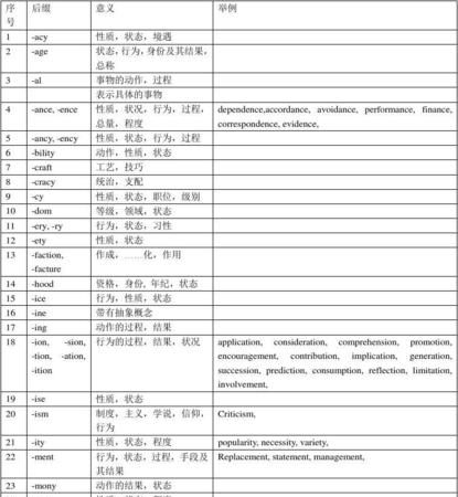 英语名词的六种类型
,英语名词分类大全图3