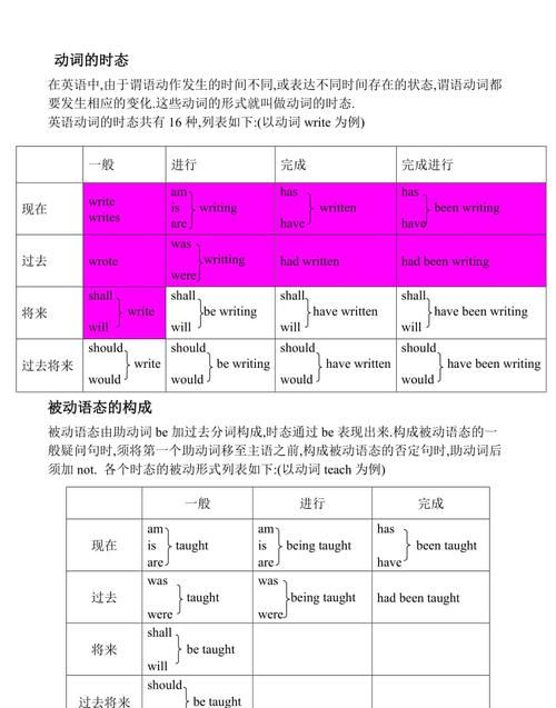 五个被动语态的英语句子
,造5句英语被动语态的句子图2