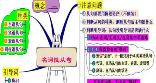 英语里面的从句
,英语中的从句是什么图4