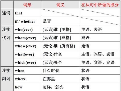 名词性从句句子成分分析
,名词性从句怎样解答图3