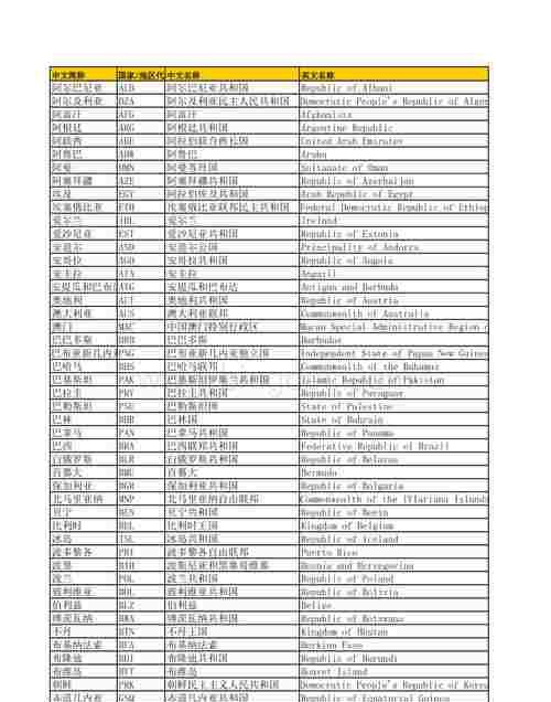 世界各国英文名称缩写
,各个国家英文缩写表图4