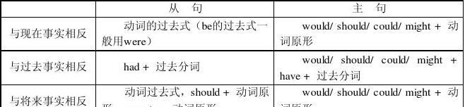 虚拟语气常用十个动词
,个英语虚拟词图2