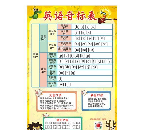 幼儿园英语音标
,幼儿园的英文正确读法图1