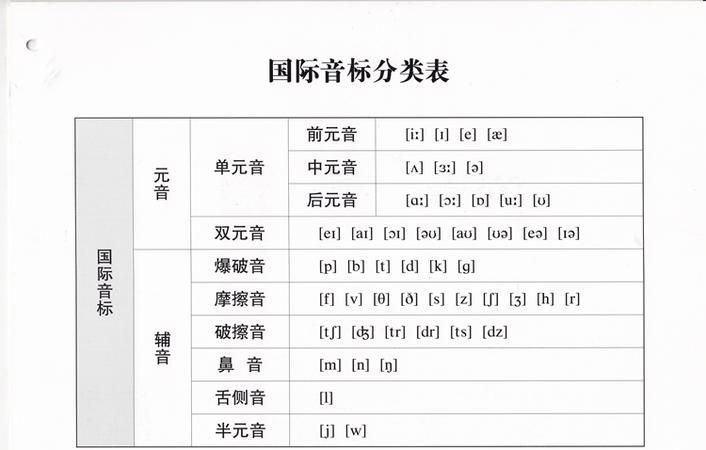 幼儿园英语音标
,幼儿园的英文正确读法图2