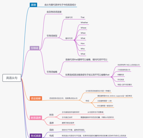 十个简单的宾语从句带翻译
,宾语从句例句 给我五个宾从例句.带翻译图2