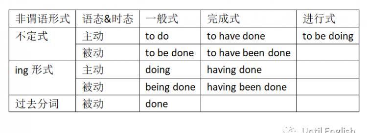 独立主格有时态吗
,英语里面的独立主格结构是什么意思图4