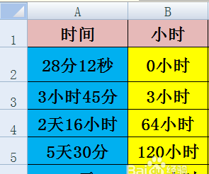 中文时间的三种表达方式
,古代时间的表示方法图1