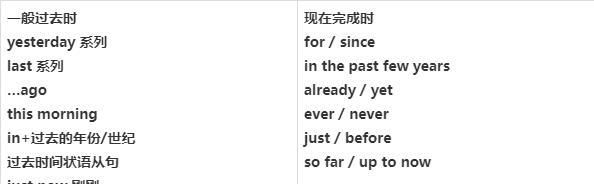 中英文状语差异,中文和英文的主语、谓语、宾语、补语、定语、状语...图1