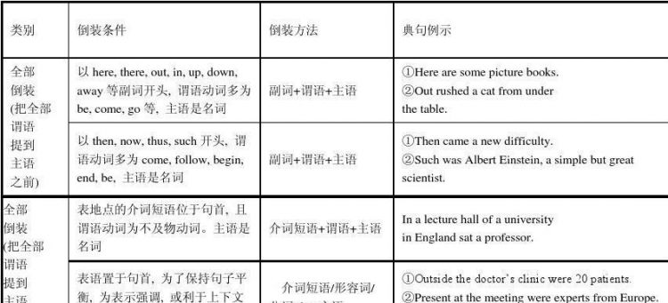 中英文状语差异,中文和英文的主语、谓语、宾语、补语、定语、状语...图2